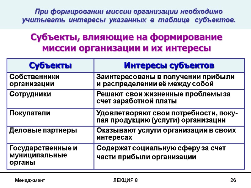 Менеджмент ЛЕКЦИЯ 8 26 Содержат социальную сферу за счет  части прибыли организации Государственные
